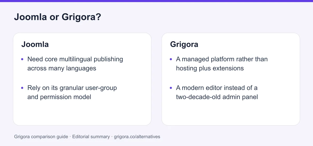 Joomla and Grigora: two reasons to choose each platform, from the verdict above