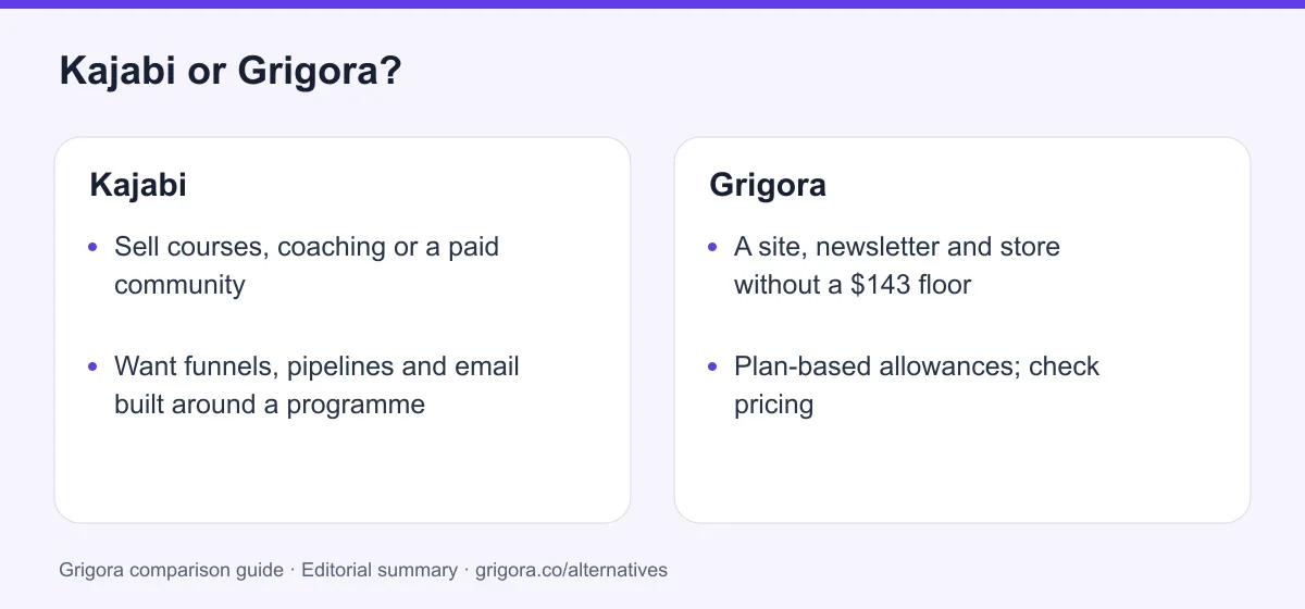Kajabi and Grigora: two reasons to choose each platform, from the verdict above