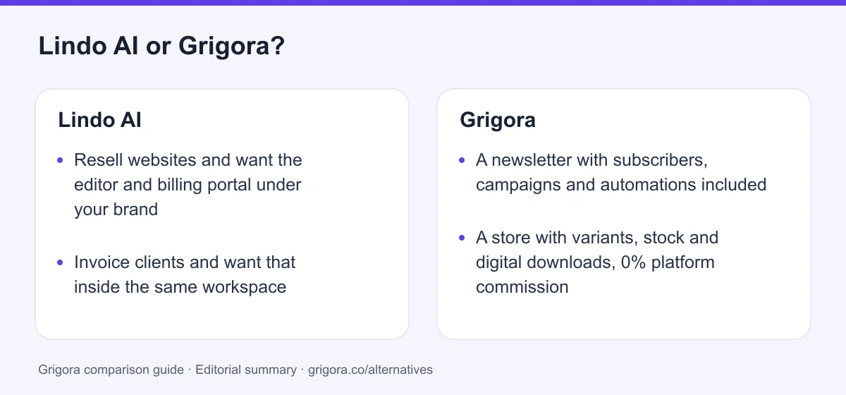 Lindo AI and Grigora: two reasons to choose each platform, from the verdict above
