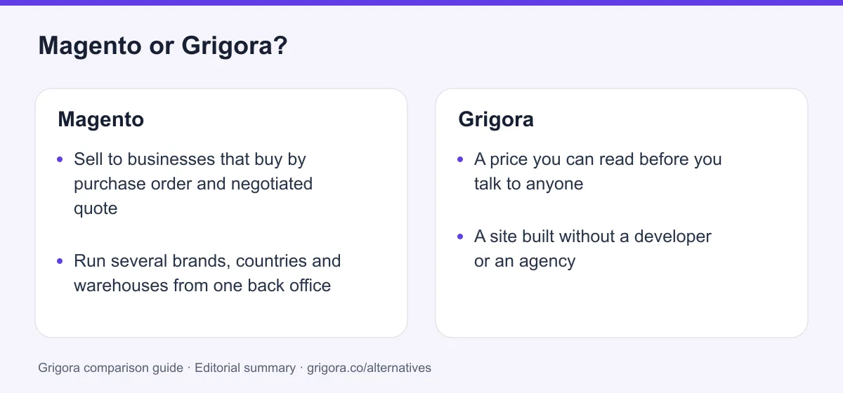 Magento and Grigora: two reasons to choose each platform, from the verdict above