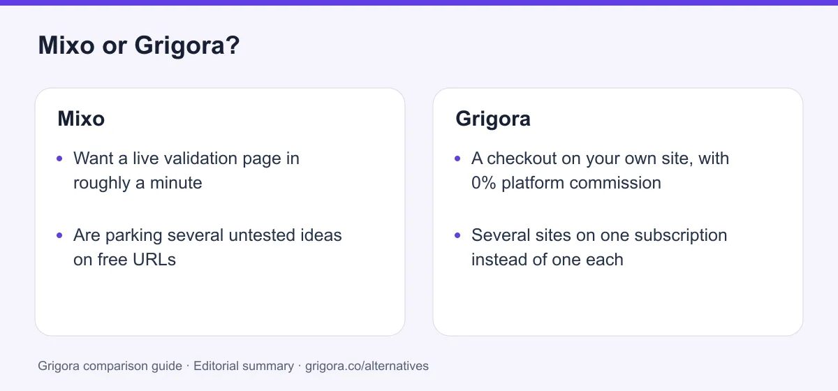 Mixo and Grigora: two reasons to choose each platform, from the verdict above