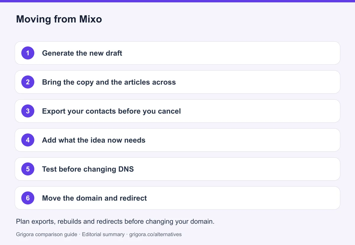 6 migration steps from Mixo to Grigora, detailed below