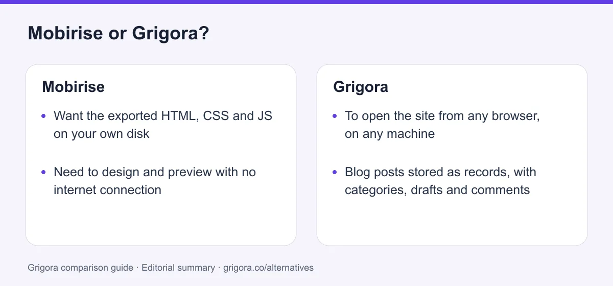 Mobirise and Grigora: two reasons to choose each platform, from the verdict above