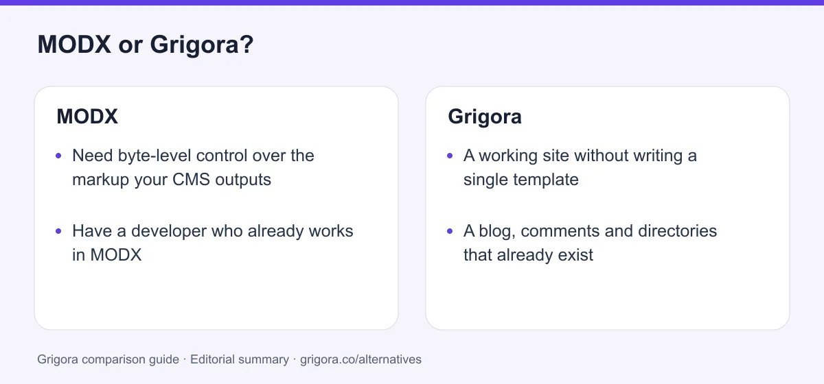 MODX and Grigora: two reasons to choose each platform, from the verdict above