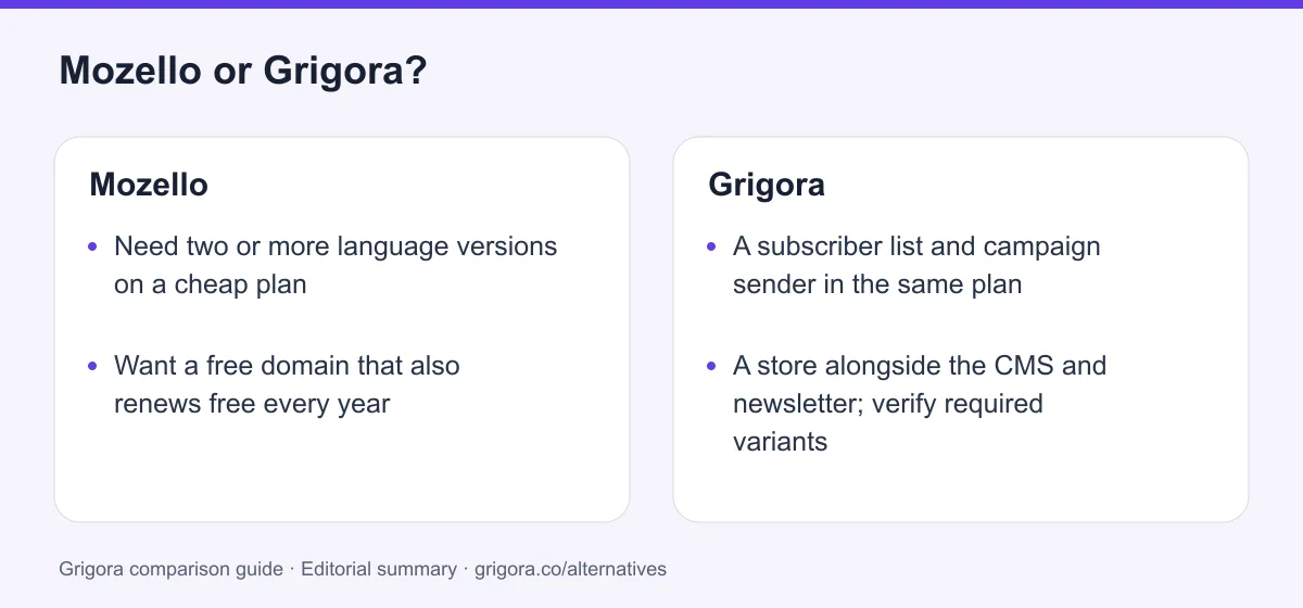 Mozello and Grigora: two reasons to choose each platform, from the verdict above