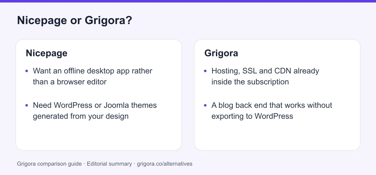 Nicepage and Grigora: two reasons to choose each platform, from the verdict above