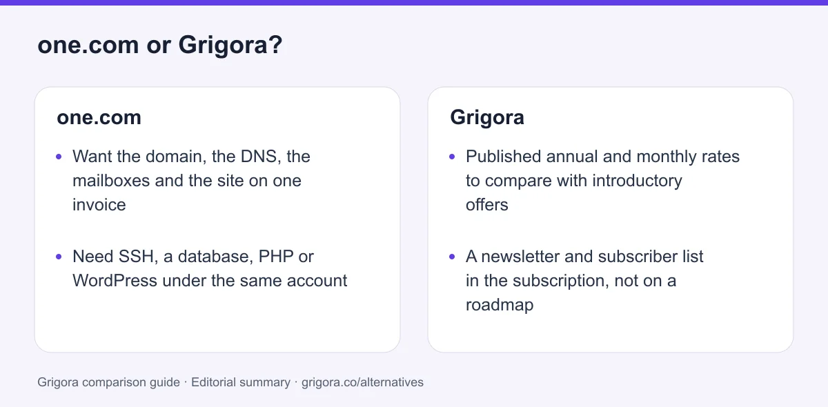 one.com and Grigora: two reasons to choose each platform, from the verdict above