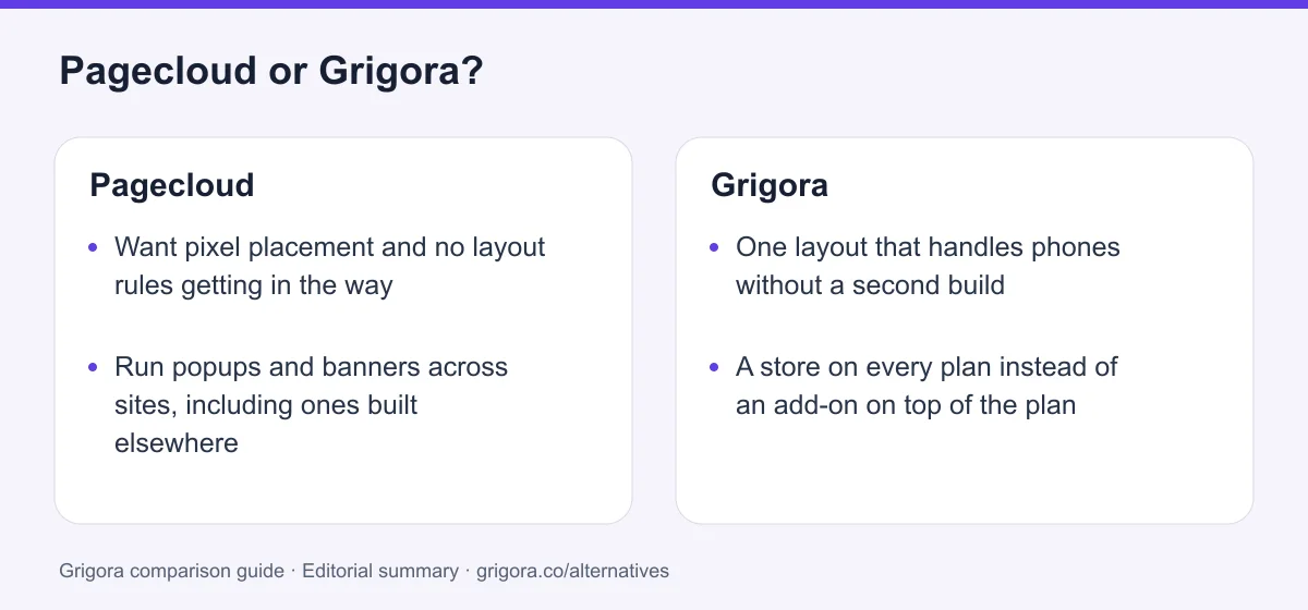 Pagecloud and Grigora: two reasons to choose each platform, from the verdict above