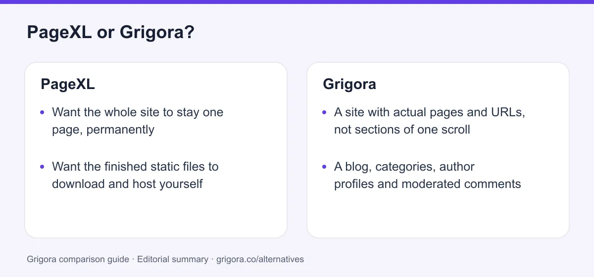 PageXL and Grigora: two reasons to choose each platform, from the verdict above
