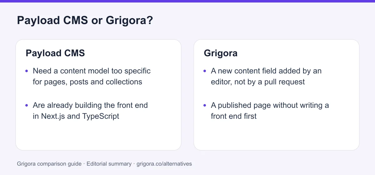 Payload CMS and Grigora: two reasons to choose each platform, from the verdict above