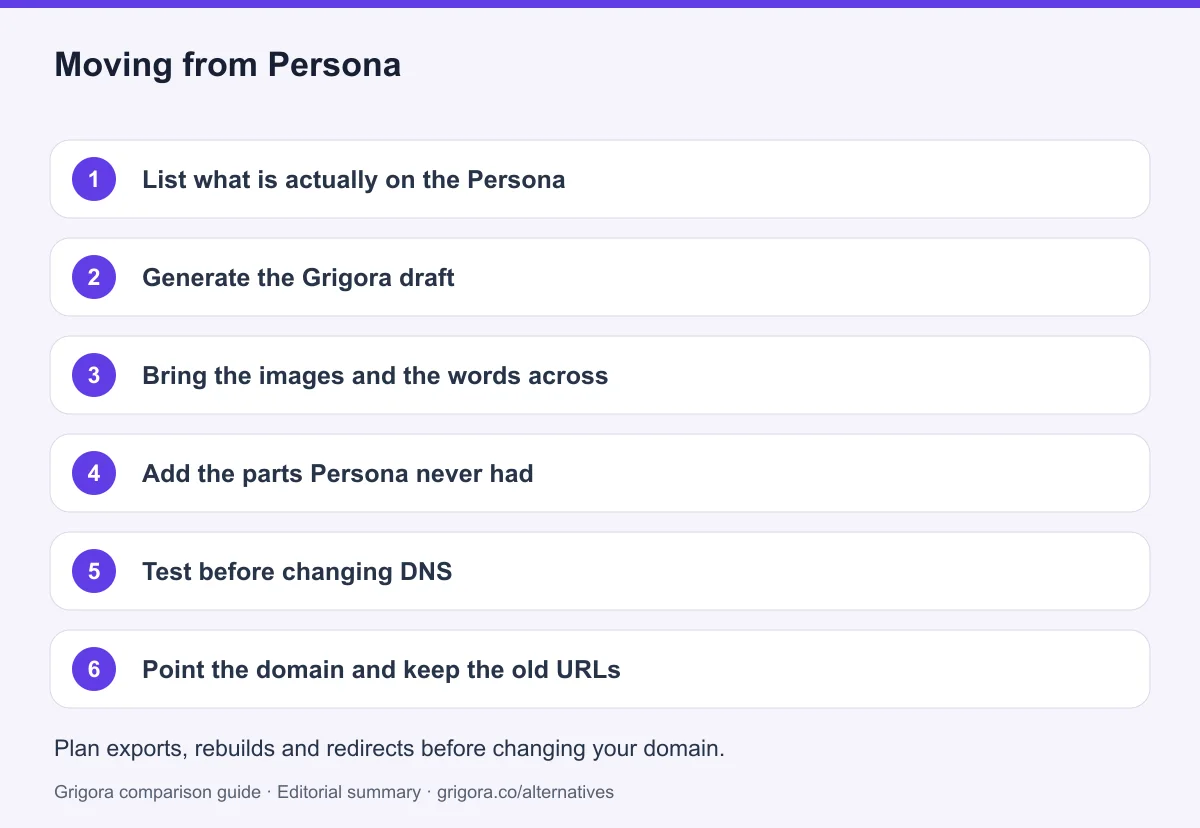6 migration steps from Persona to Grigora, detailed below