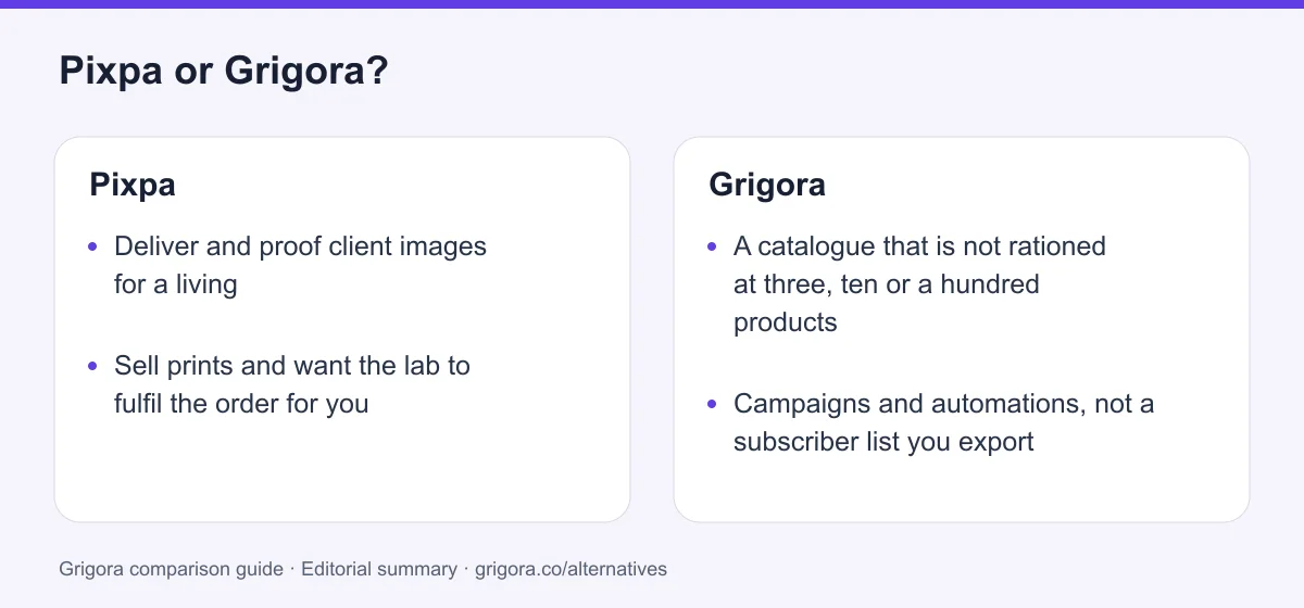 Pixpa and Grigora: two reasons to choose each platform, from the verdict above