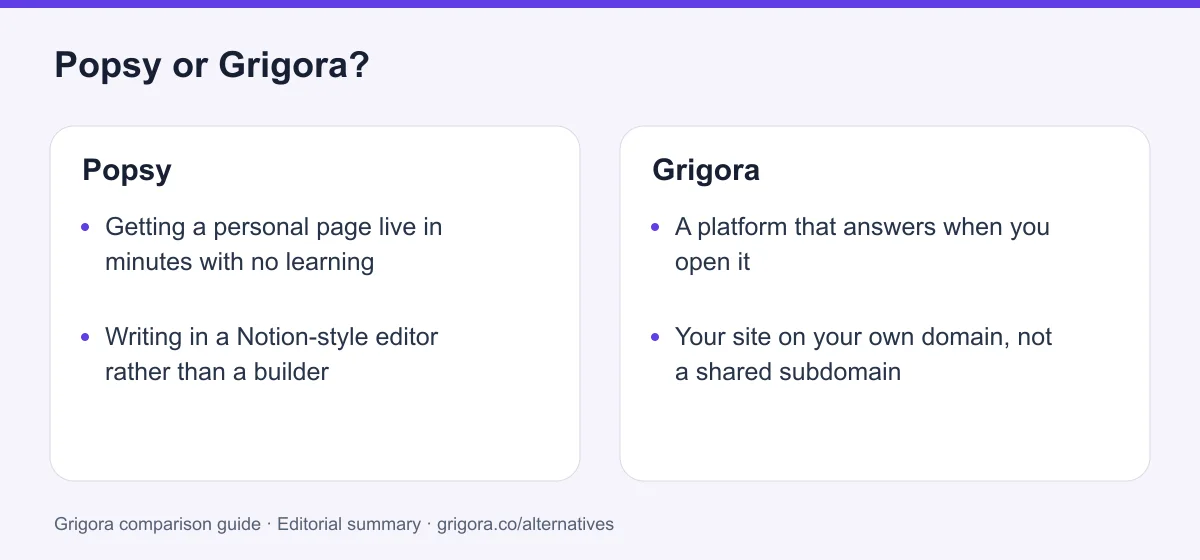 Popsy and Grigora: two reasons to choose each platform, from the verdict above