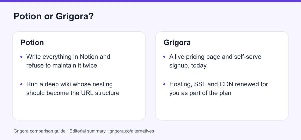 Potion and Grigora: two reasons to choose each platform, from the verdict above