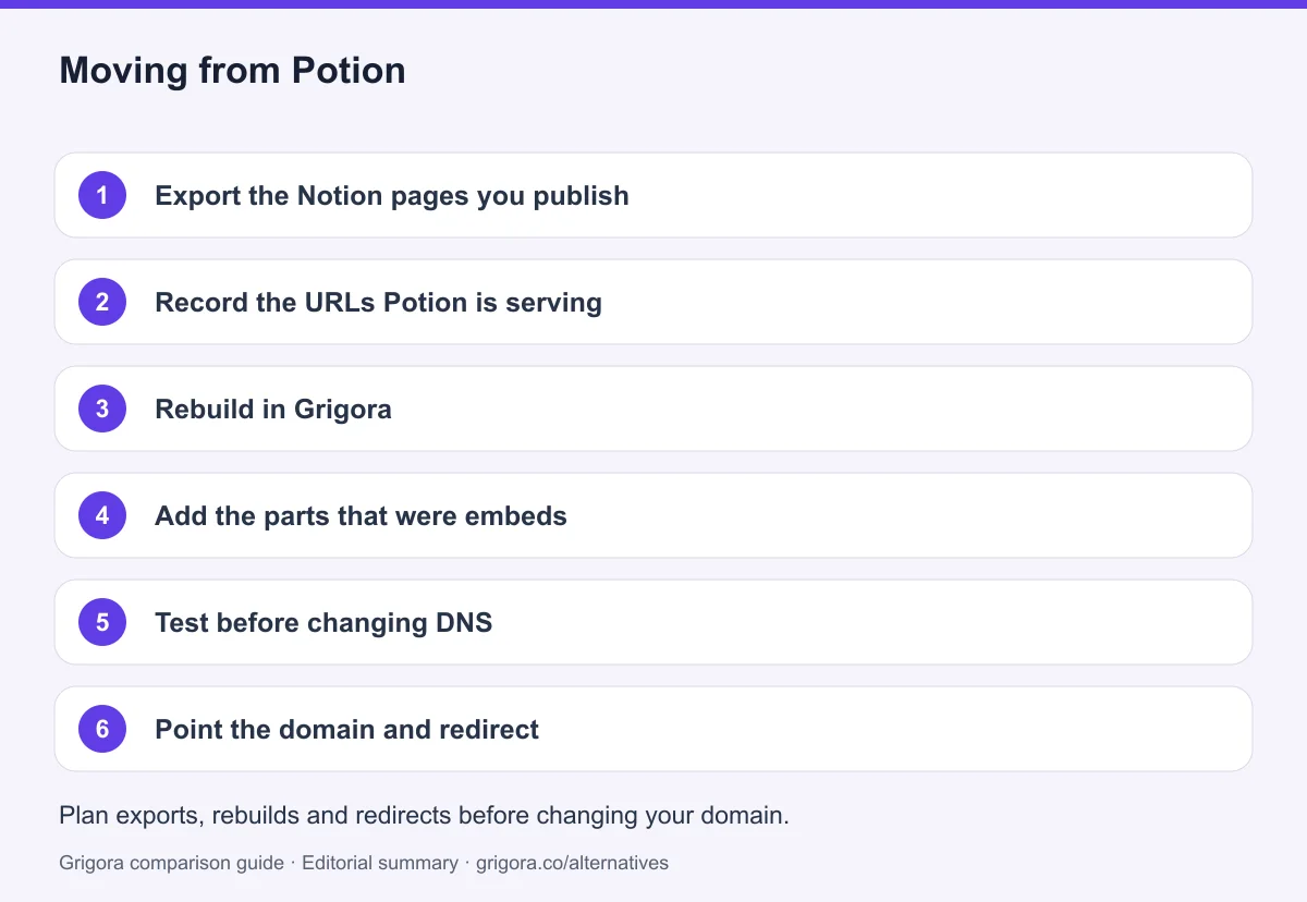 6 migration steps from Potion to Grigora, detailed below
