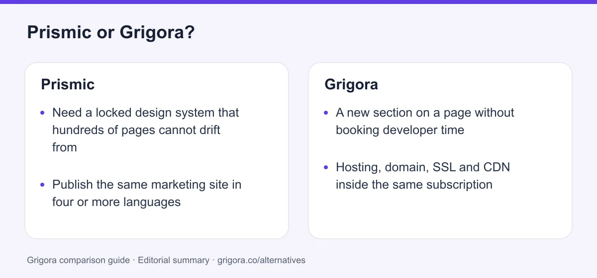 Prismic and Grigora: two reasons to choose each platform, from the verdict above
