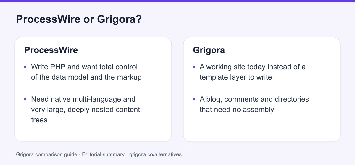 ProcessWire and Grigora: two reasons to choose each platform, from the verdict above