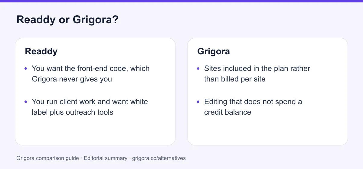 Readdy and Grigora: two reasons to choose each platform, from the verdict above