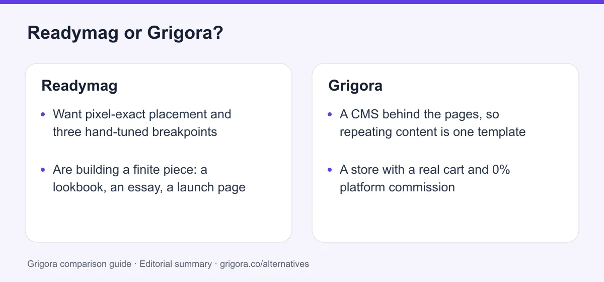 Readymag and Grigora: two reasons to choose each platform, from the verdict above