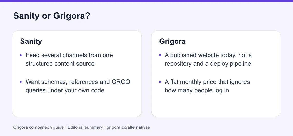 Sanity and Grigora: two reasons to choose each platform, from the verdict above