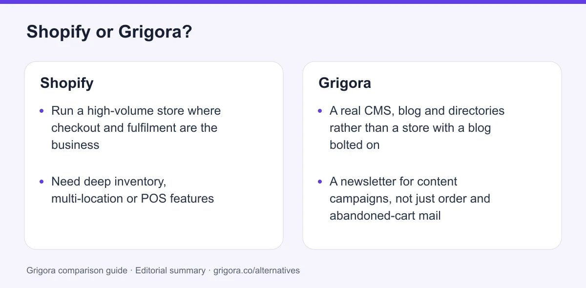Shopify and Grigora: two reasons to choose each platform, from the verdict above