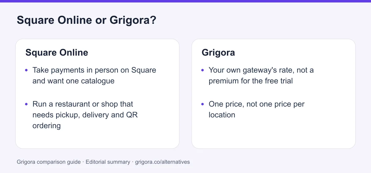 Square Online and Grigora: two reasons to choose each platform, from the verdict above