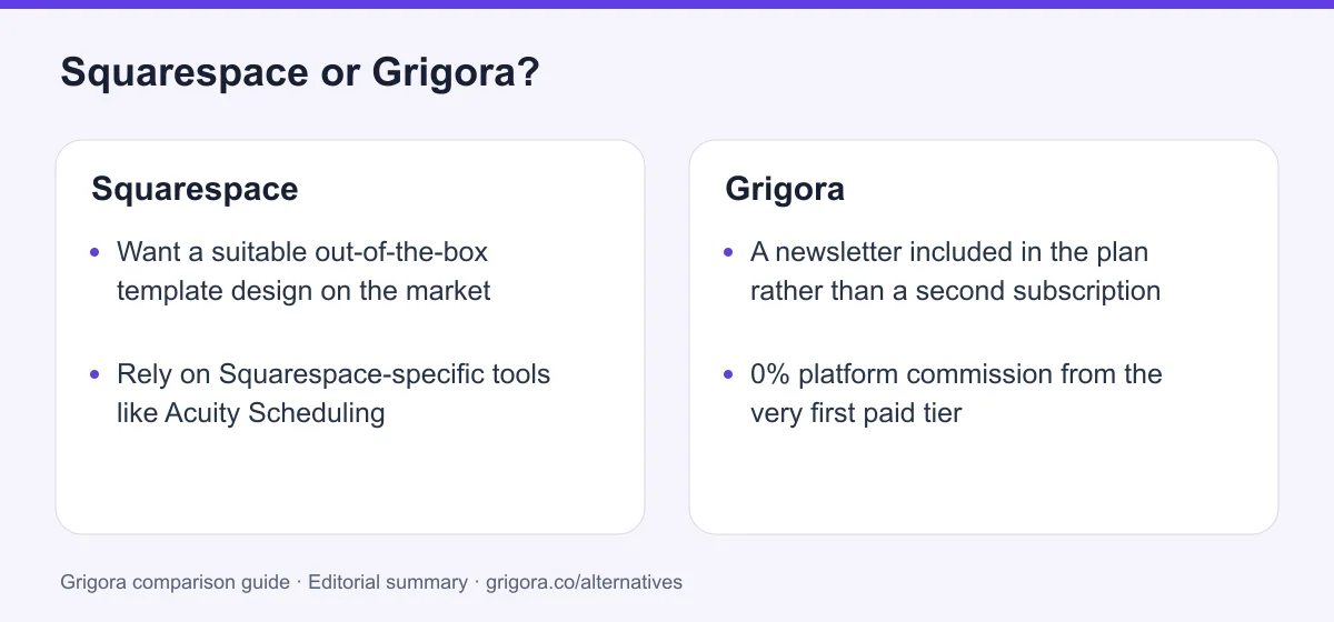 Squarespace and Grigora: two reasons to choose each platform, from the verdict above