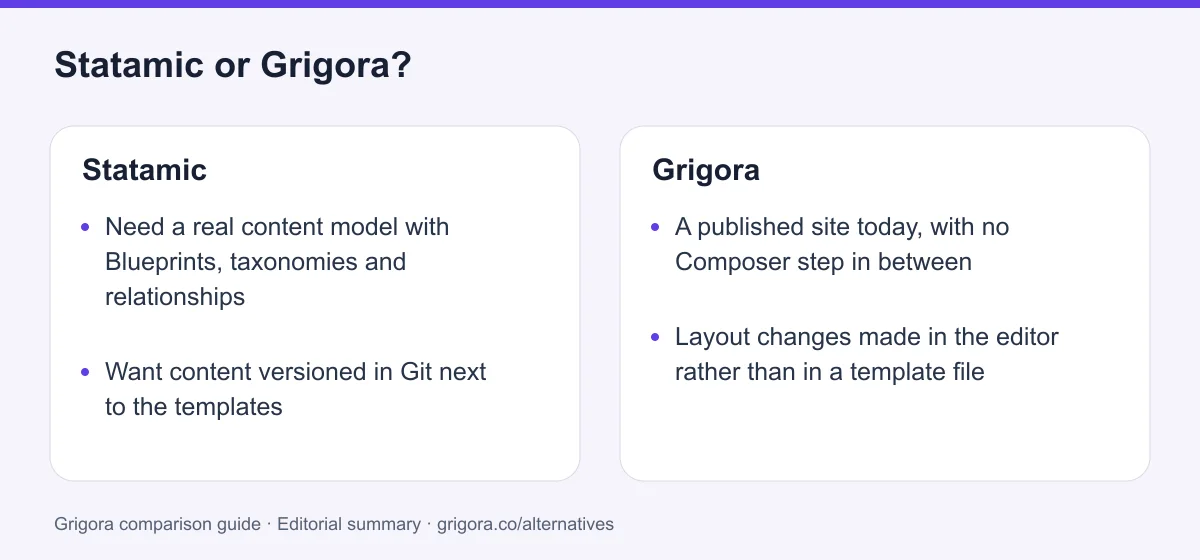 Statamic and Grigora: two reasons to choose each platform, from the verdict above