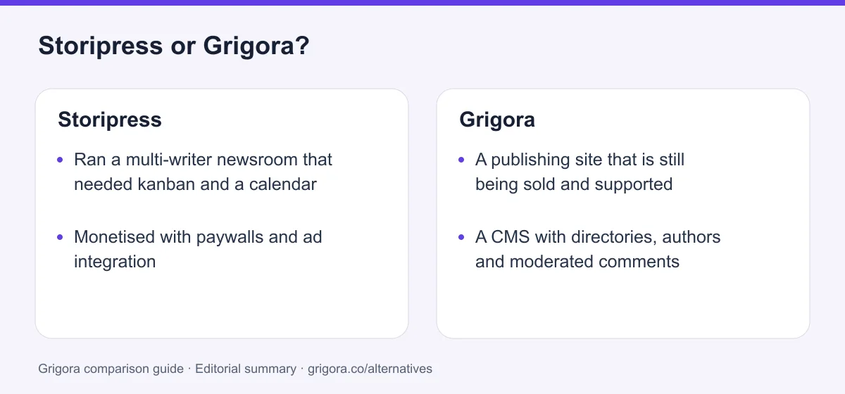 Storipress and Grigora: two reasons to choose each platform, from the verdict above