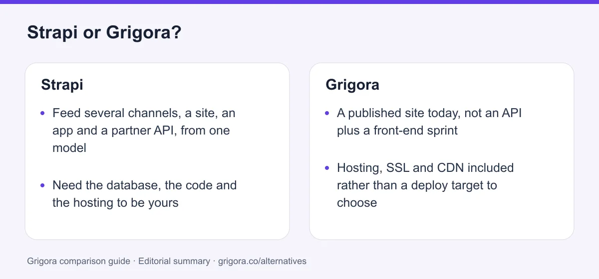 Strapi and Grigora: two reasons to choose each platform, from the verdict above