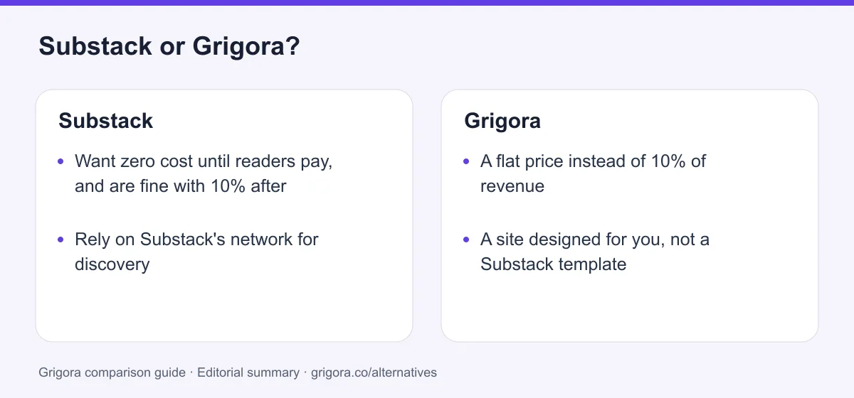 Substack and Grigora: two reasons to choose each platform, from the verdict above