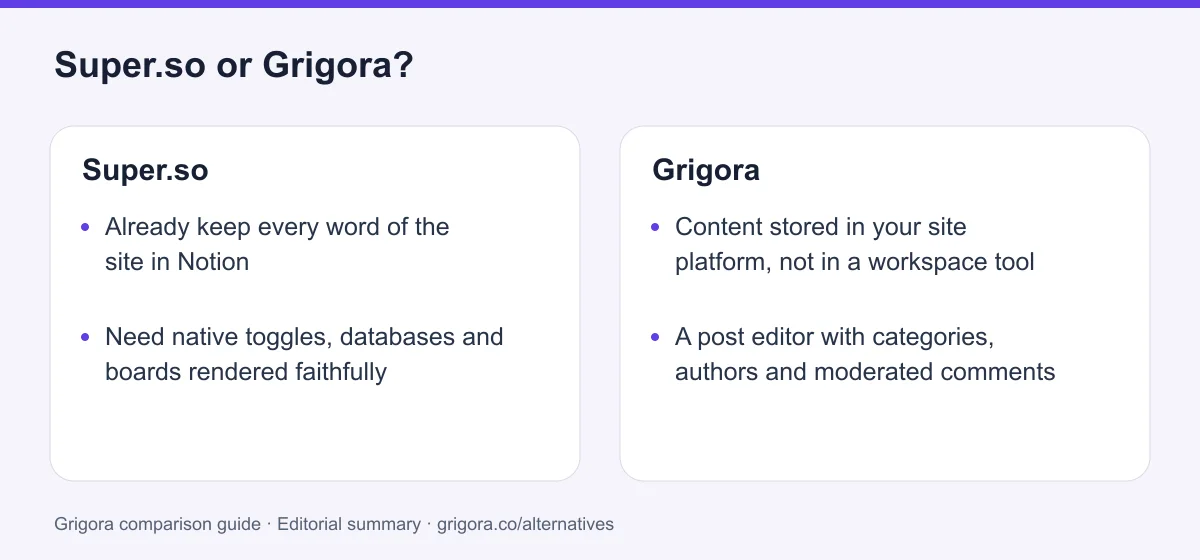 Super.so and Grigora: two reasons to choose each platform, from the verdict above