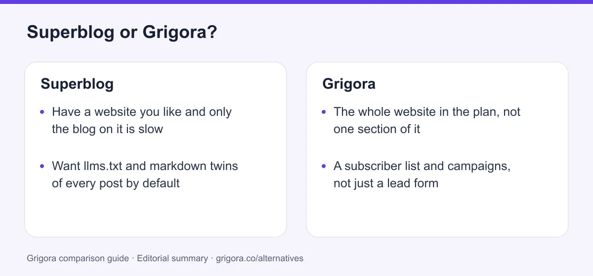 Superblog and Grigora: two reasons to choose each platform, from the verdict above