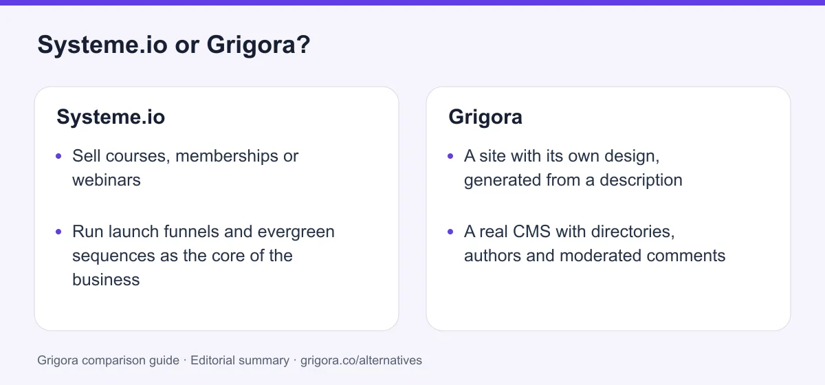 Systeme.io and Grigora: two reasons to choose each platform, from the verdict above