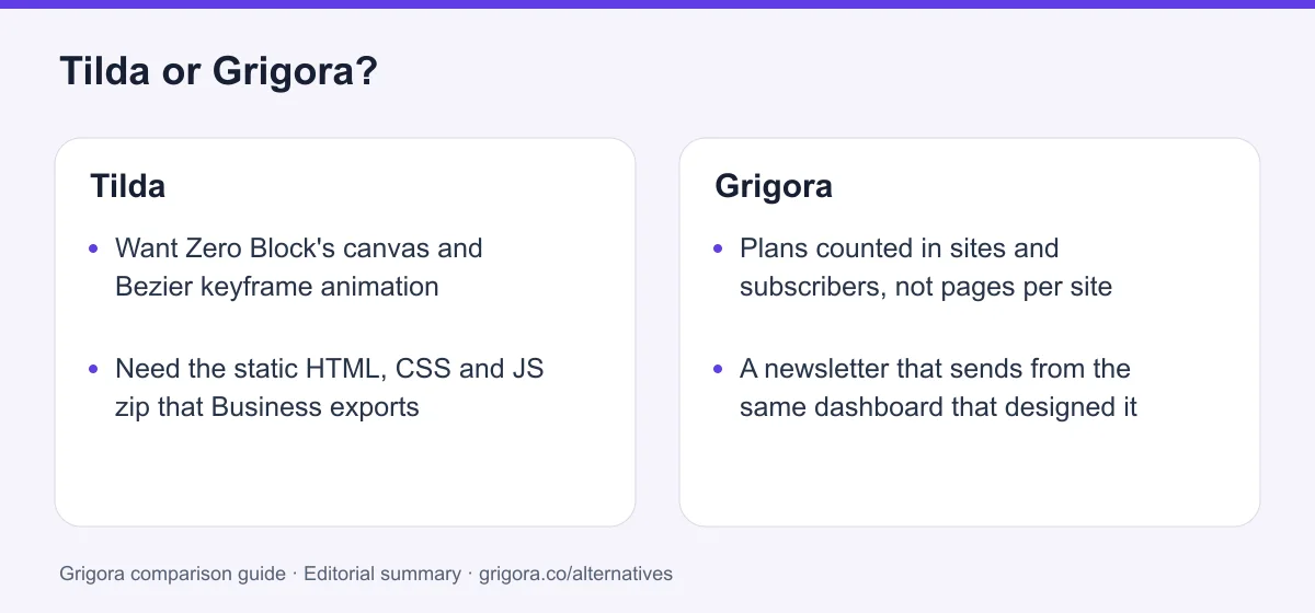 Tilda and Grigora: two reasons to choose each platform, from the verdict above