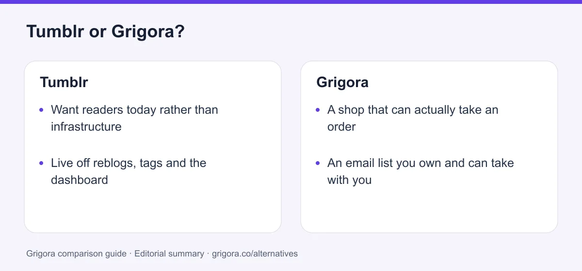 Tumblr and Grigora: two reasons to choose each platform, from the verdict above