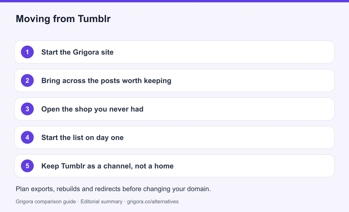 5 migration steps from Tumblr to Grigora, detailed below