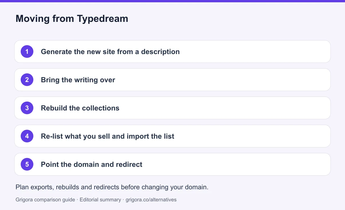 5 migration steps from Typedream to Grigora, detailed below