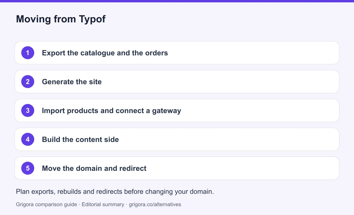 5 migration steps from Typof to Grigora, detailed below