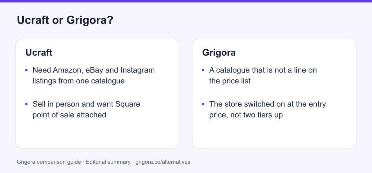 Ucraft and Grigora: two reasons to choose each platform, from the verdict above