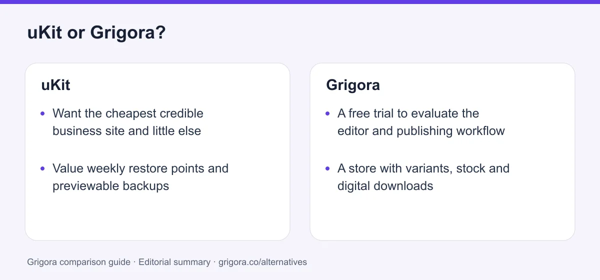 uKit and Grigora: two reasons to choose each platform, from the verdict above