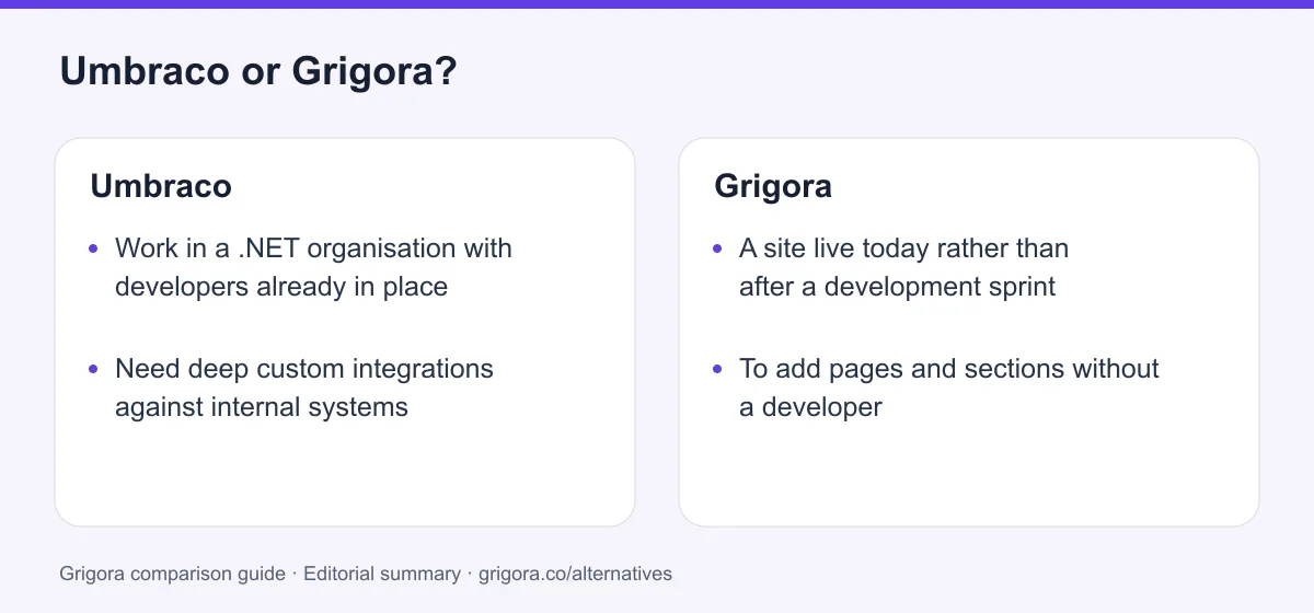 Umbraco and Grigora: two reasons to choose each platform, from the verdict above
