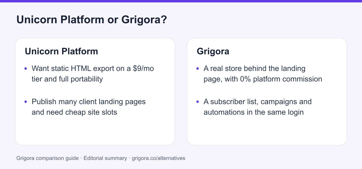 Unicorn Platform and Grigora: two reasons to choose each platform, from the verdict above