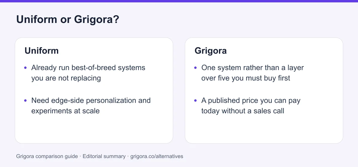 Uniform and Grigora: two reasons to choose each platform, from the verdict above