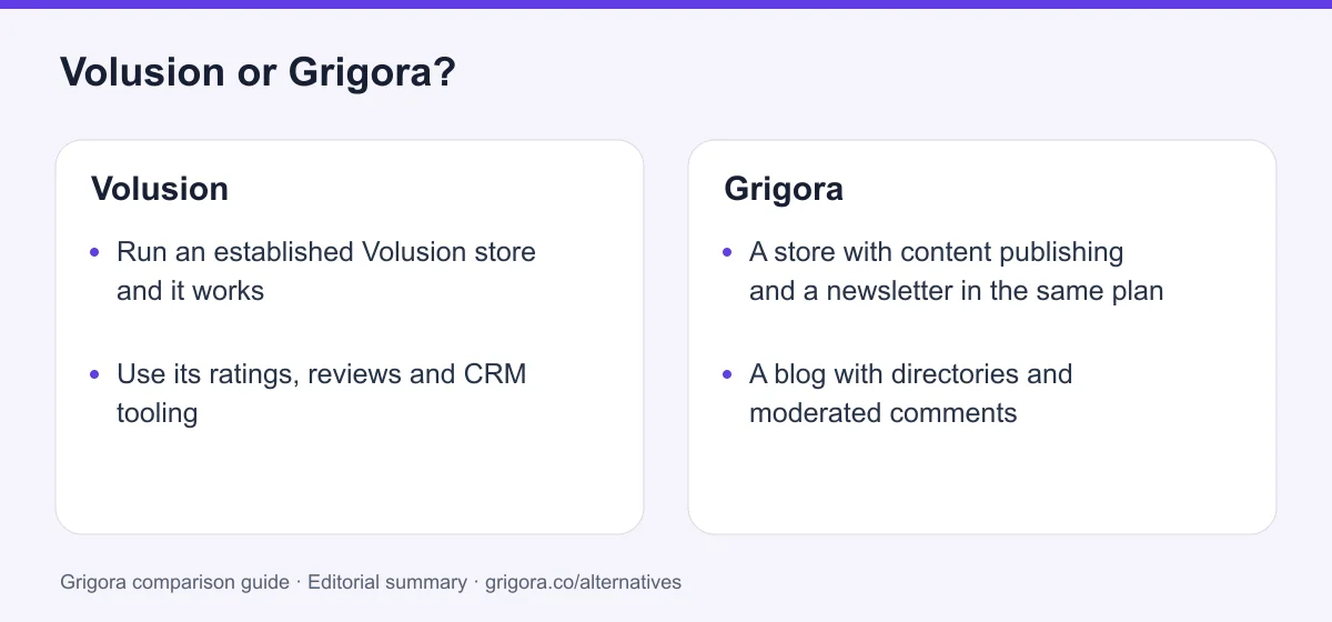 Volusion and Grigora: two reasons to choose each platform, from the verdict above