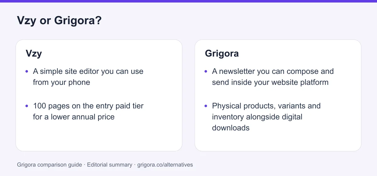 Vzy and Grigora: two reasons to choose each platform, from the verdict above