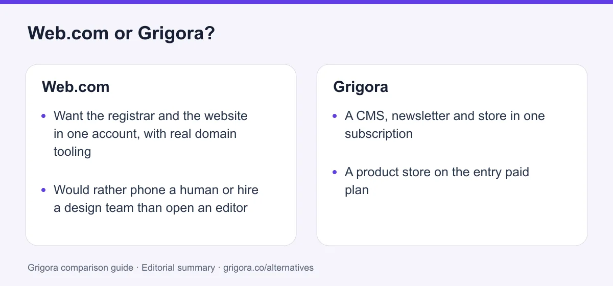 Web.com and Grigora: two reasons to choose each platform, from the verdict above