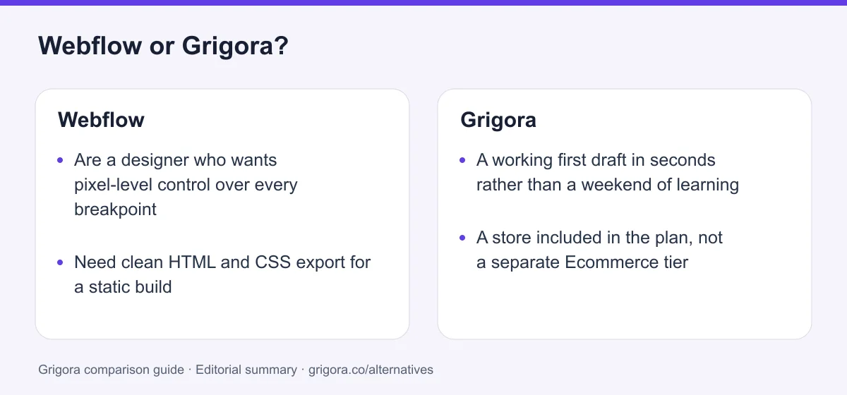 Webflow and Grigora: two reasons to choose each platform, from the verdict above