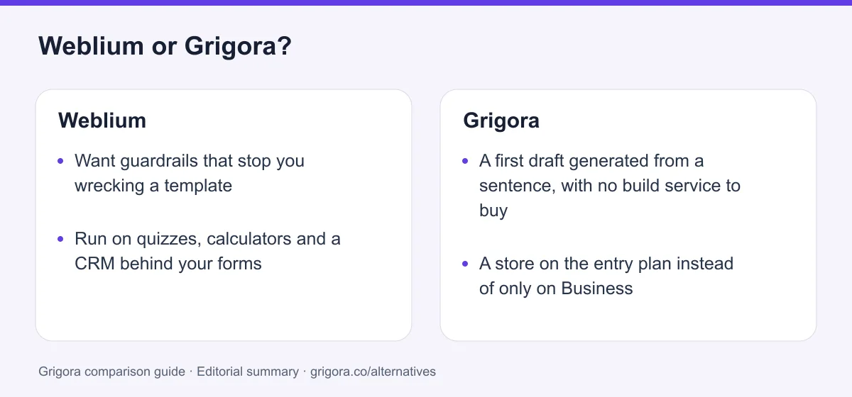Weblium and Grigora: two reasons to choose each platform, from the verdict above