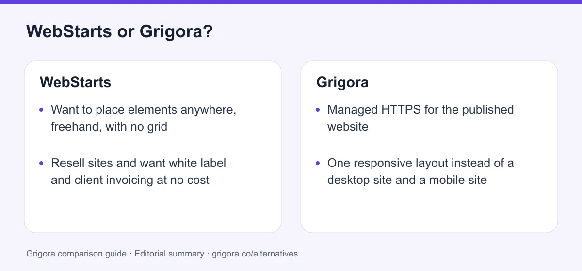 WebStarts and Grigora: two reasons to choose each platform, from the verdict above